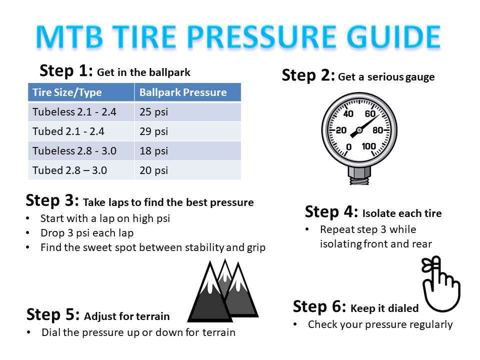 bike tire pressure guide