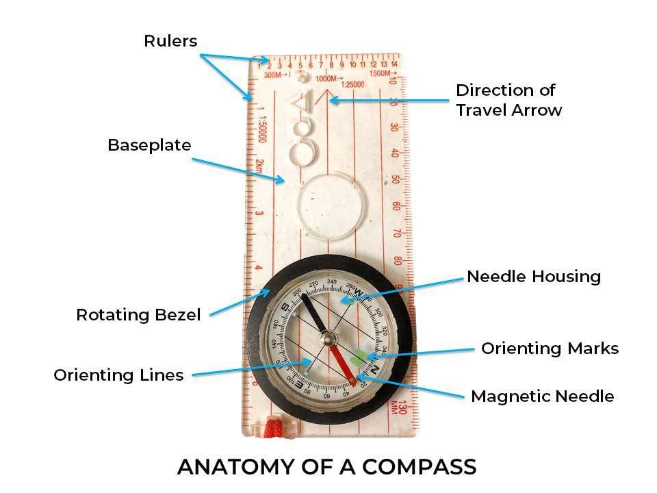 how to use a compass